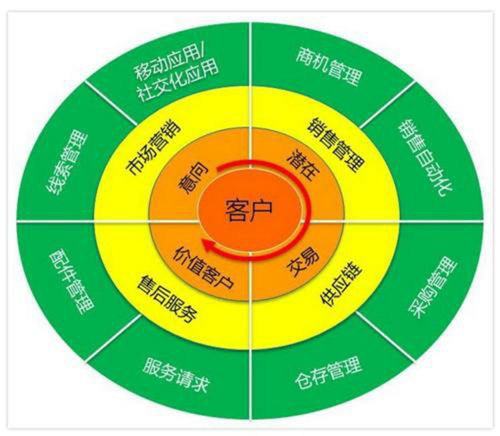 凌岳網(wǎng)絡(luò)科技 專(zhuān)業(yè)CRM管理系統(tǒng)與優(yōu)質(zhì)網(wǎng)絡(luò)技術(shù)服務(wù)