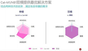物聯(lián)網(wǎng)技術(shù)趨勢(shì) 多模LTE或?qū)⒊蔀榫W(wǎng)絡(luò)技術(shù)服務(wù)新路徑