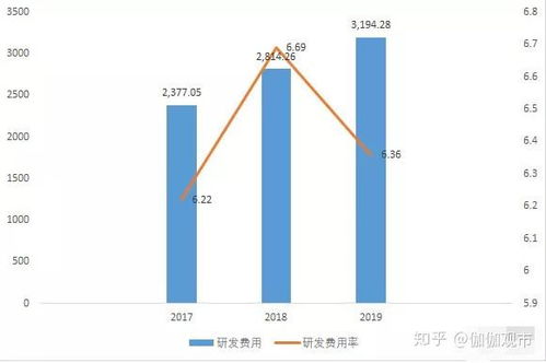 南凌科技 網絡技術服務股是否值得持有？