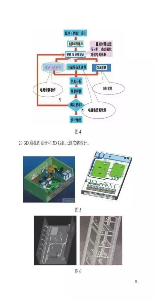 電子產(chǎn)品電裝工藝設(shè)計與電子設(shè)備工程安裝服務(wù)的融合之道